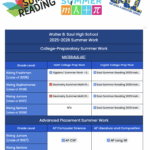 table of work for classes over the summer